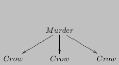 $\displaystyle \xymatrix{
& Murder \ar[dl] \ar[d] \ar[dr] & \\
Crow & Crow & Crow }
$