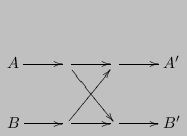 $\displaystyle \xymatrix{
A \ar[r] & \ar[r] \ar[dr] & \ar[r] & A' \\
B \ar[r] & \ar[r] \ar[ur] & \ar[r] & B' }
$